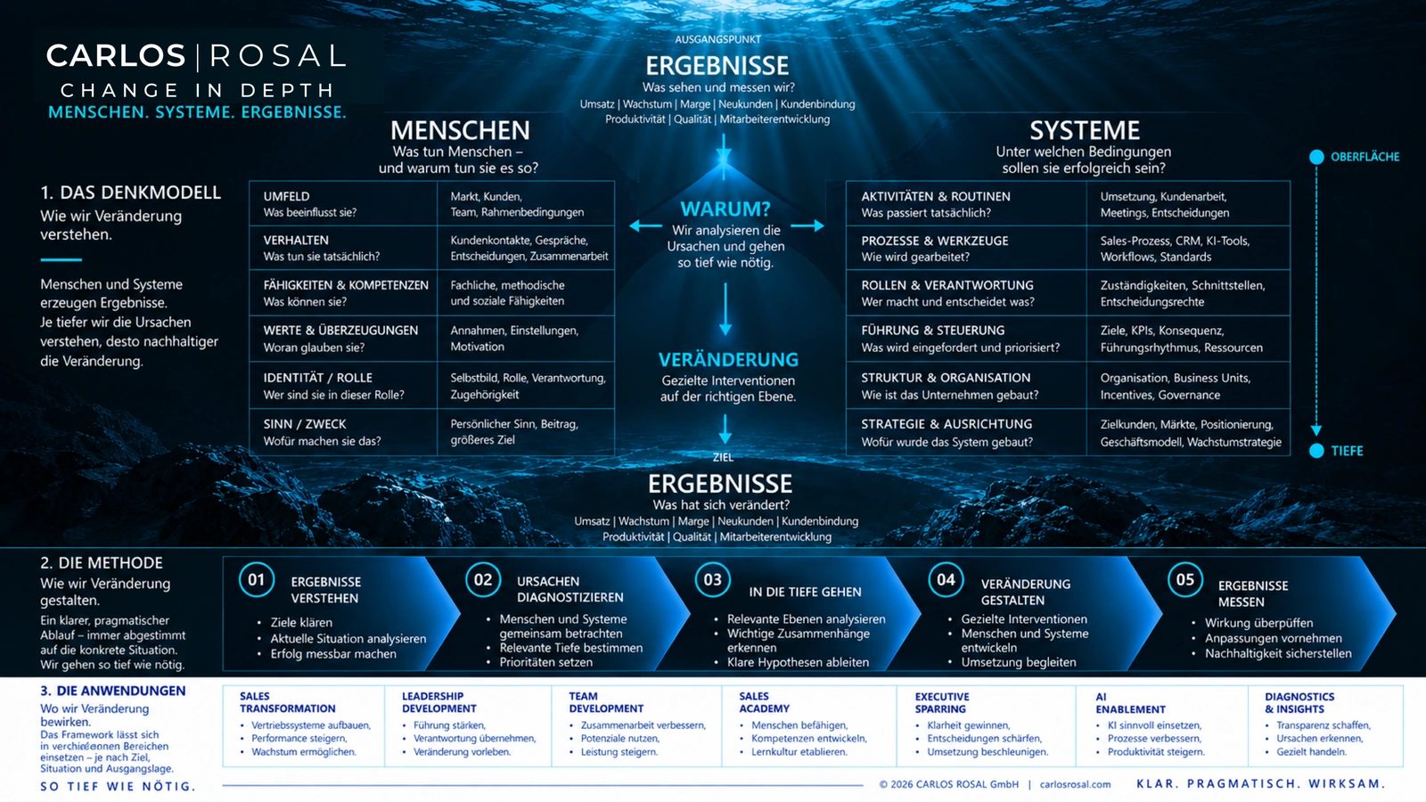 CHANGE IN DEPTH Framework